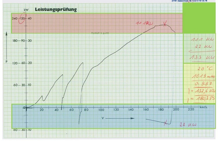 Rollenprüfstand-Motorschaden-Motorensachverständiger-Motorengutachter