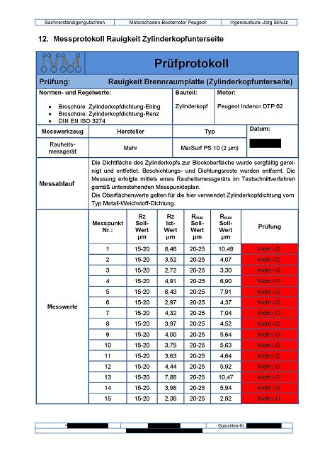 Prüfprotokoll einer Oberflächenmessung-Motorschaden-Motorensachverständiger-Motorengutachte