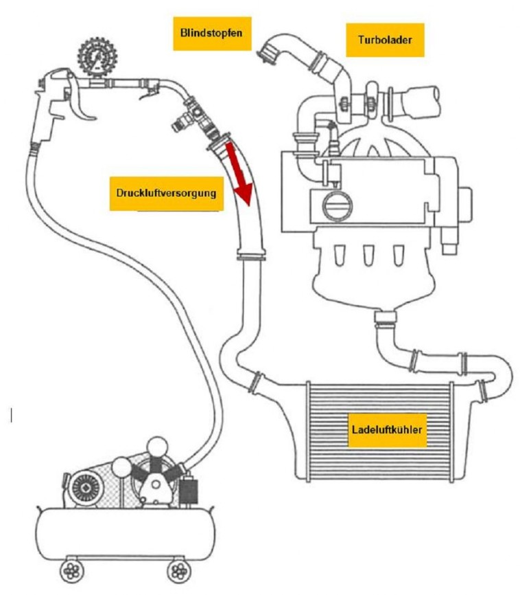 Abdrücken Verbrennungslustsystem-Motorschaden-Motorensachverständiger-Motorengutachter