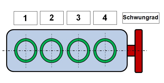 Zylindernummerierung -Motorschaden-Motorensachverständiger-Motorengutachter
