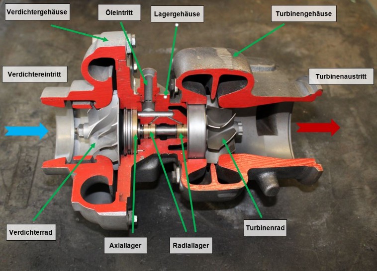 Schnittmodel eines Abgasturboladers-Motorschaden-Motorensachverständiger-Motorengutachter