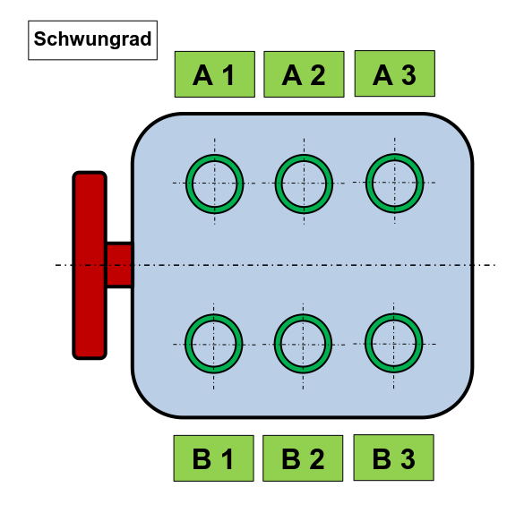 Zylindernummerierung -Motorschaden-Motorensachverständiger-Motorengutachter