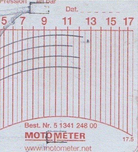 Diagrammblatt-Kompressionsdruckmessung -Motorschaden-Motorensachverständiger-Motorengutachter