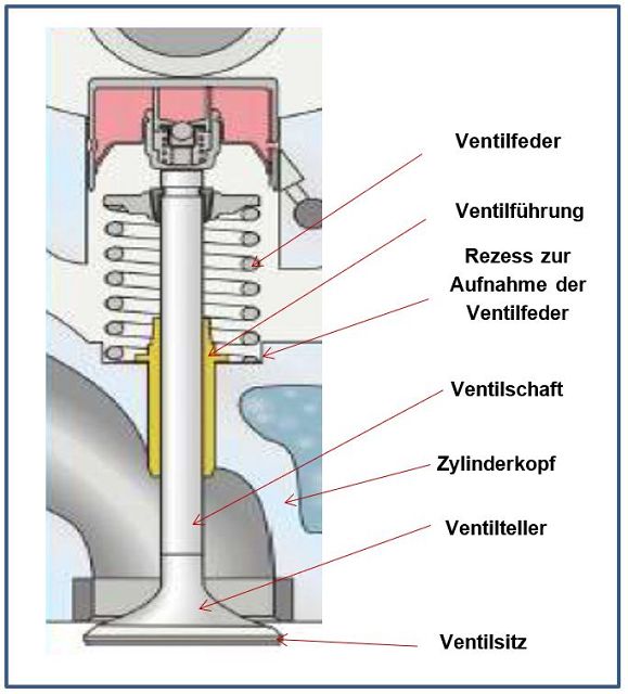 Aufbau einer Motorsteuerung-Motorschaden-Motorensachverständiger-Motorengutachter